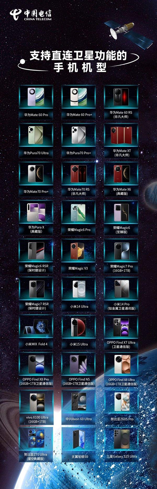 探索支持直连卫星功能的手机：华为、小米等30款型号一览